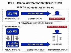 个人独资还是合资好