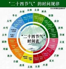 二十四节气创意活动