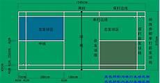 羽毛球单打边界线图解