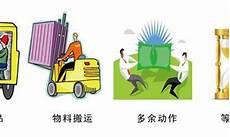 生产中的八大浪费