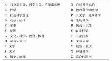 中图法的部类及大类