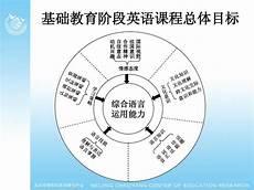 说教法有哪些幼儿园